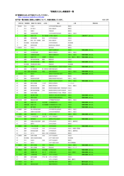 「現場見える化」掲載箇所一覧