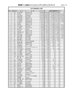 ｼﾞｭﾆｱﾗﾝｷﾝｸﾞはこちらから