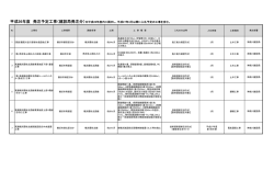 平成26年度 発注予定工事