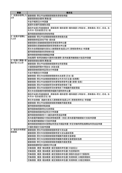 社会保険手続きの一覧