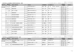 鹿 児 島 - 日本建築防災協会