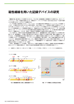 磁性細線を用いた記録デバイスの研究