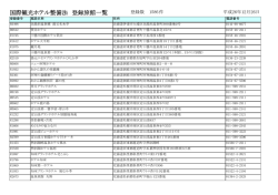 国際観光ホテル整備法 登録旅館一覧