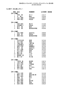 男子 200m個人メドレー