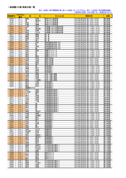 一般演題（口演）発表日程一覧