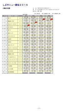 ②一般女子の部