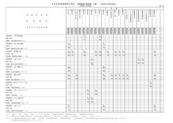 有資格者公表名簿（工事）（ 中日本高速道路株式会社
