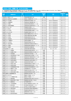 NCSカード対応 充電器一覧