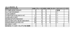 対応ショベルクラス 本体 ブレーカ 大割 小割 カッター スケルトン ハサミ