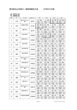 第50回白山市美川一周耐寒継走大会 中学女子の部
