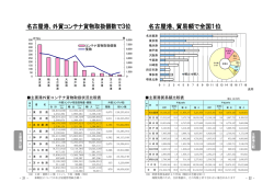 主要港外貿コンテナ貨物取扱状況比較表 主要港貿易額比較表