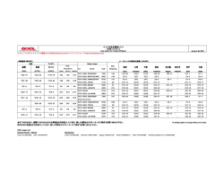 台湾/フィリピン