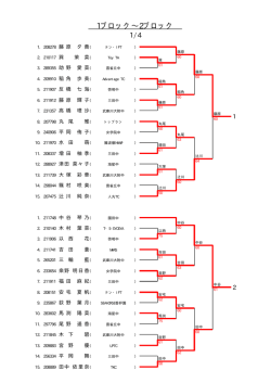 15歳以下女子シングルス予選