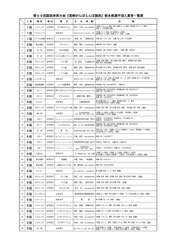 第69回国民体育大会『長崎がんばらんば国体』熊本県
