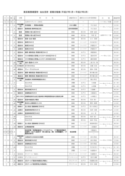 仙台支所（2014/12/25現在）