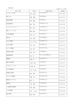 北埼支部 アズサービス アルム 碓井測研 栄友開発 エス・ケーエステート