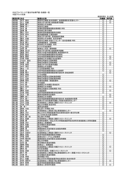 日本プライマリ・ケア連合学会専門医・指導医一覧 中国ブロック支部 都