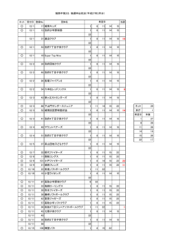 抽選申込状況 （114kbyte）