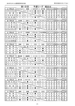冬季サッカー大会(3年生大会)結果追加