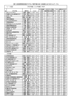 クラブ - NPO総合体操クラブ Wing