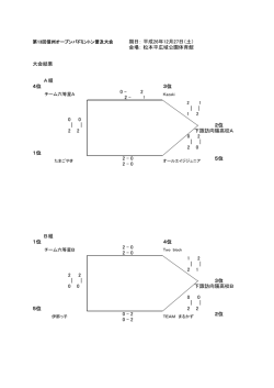 期日： 平成26年12月27日（土） 会場： 松本平広域公園体育館 大会結果
