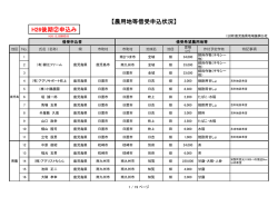 【農用地等借受申込状況】 H26後期②申込み