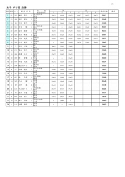 女子 やり投 決勝