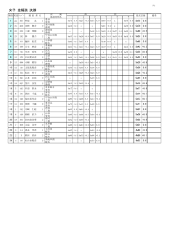 女子 走幅跳 決勝