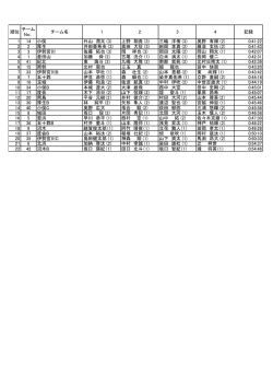 (3) 上野 翔貴 (3) - IWRK伊勢度会陸上競技協会