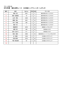 2015 ミッドウィンターOP-B