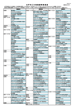 取扱店一覧（PDF形式：158KB）
