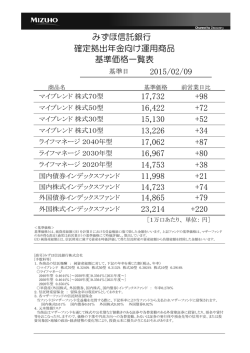 最新の基準価格一覧表