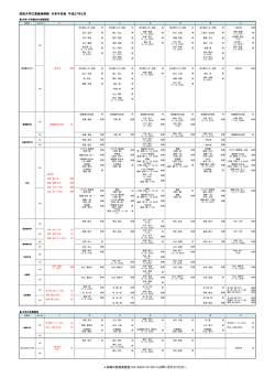 外来担当医表 平成27年2月