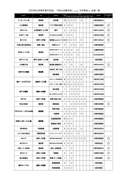 【3年以内既卒者】を募集対象に持つ企業