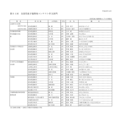 各賞受賞者リスト - 才能開発教育研究財団