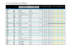 2015(平成27)年度神奈川県全日制公立高校 入学者選抜実施方法