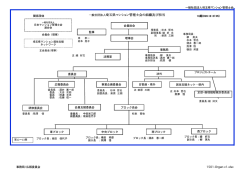 一般社団法人埼玉県マンション管理士会の組織及び担当
