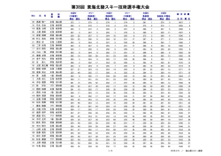 第38回 東海北陸スキー技術選手権大会