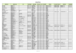 H27.1.1～H27.1.31 新規営業許可施設 営業所名称 営業所