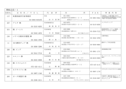 1 賛助会員－ - 東京産業廃棄物協会