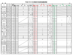 平成27年1月分県営住宅空家抽選結果表