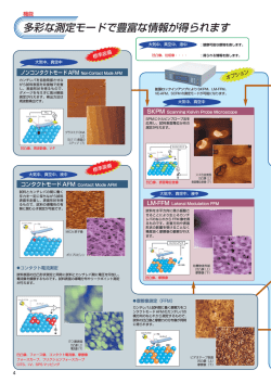 多彩な測定モードで豊富な情報が得られます