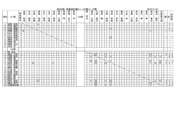 2015/2/4 第38期 東葛順位戦C1、C2級リーグ戦