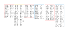 のエントリーリストを掲載しました