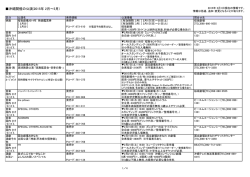 沖縄開催の公演(2015年 2月～5月)