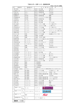 バンク登録者名簿