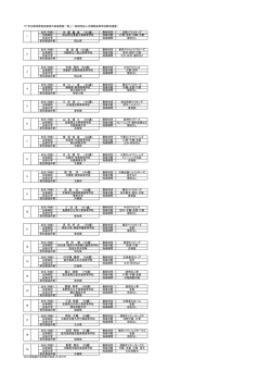 学生野球資格回復者の指導登録一覧 （PDFファイル）