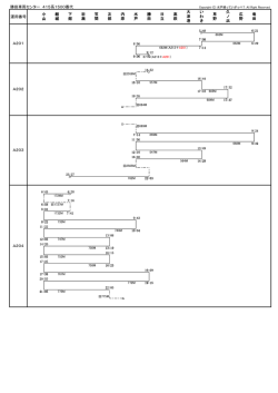 勝田車両センター 415系1500番代 運用番号 下 館 内 原 友 部 岩 瀬 笠