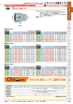 ボルトねじ径とレンチ二面幅寸法表