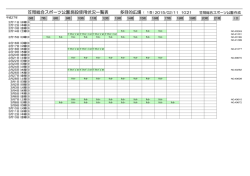 施設使用状況一覧表 笠岡総合スポーツ公園 多目的広場 1面 )
